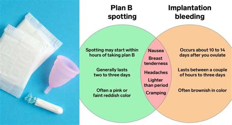 plan b spotting vs implantation bleeding|More.